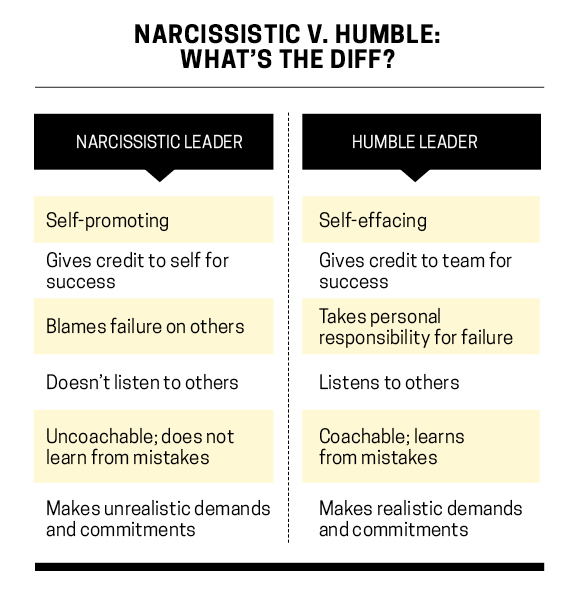narcis-vs-humble