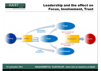 Jan Kwint - Dezvoltarea leadership-ului si impactul organizaţional: efectul asupra obiectivelor angajatilor, implicarii si dezvoltarii increderii acestora - HART Consulting